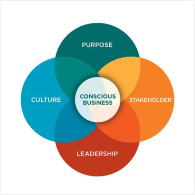 Conscious Capitalism